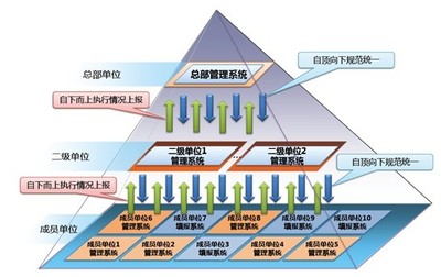 金航固定資產(chǎn)投資項(xiàng)目管理系統(tǒng)在資產(chǎn)管理中的核心作用