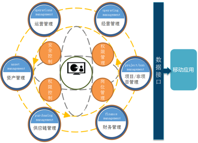 【“四型企業(yè)”創(chuàng)建】貴州高速集團(tuán)所屬中南公司 ERP系統(tǒng)讓“數(shù)據(jù)”多跑路，實(shí)現(xiàn)項(xiàng)目管理提質(zhì)降本增效