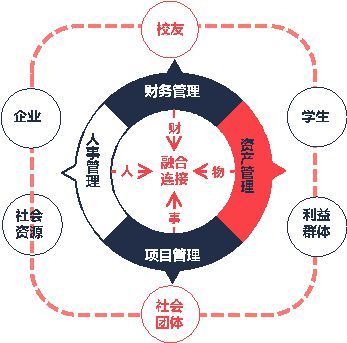 致遠(yuǎn)互聯(lián)高校學(xué)生辦事大廳協(xié)同管理解決方案 資產(chǎn)管理