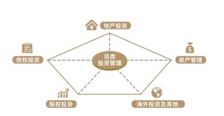 北京硅谷亮城項(xiàng)目實(shí)現(xiàn)順利退出，遠(yuǎn)洋資本初顯商業(yè)地產(chǎn)大資管全周期閉環(huán)效應(yīng)