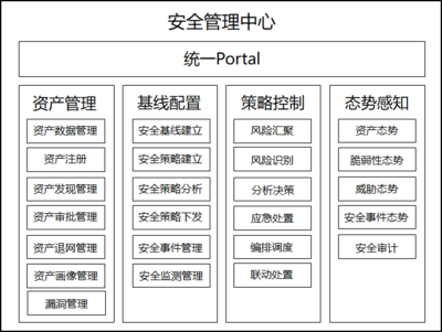 HiSec技術(shù)與資產(chǎn)管理 定義、協(xié)同與價值洞察