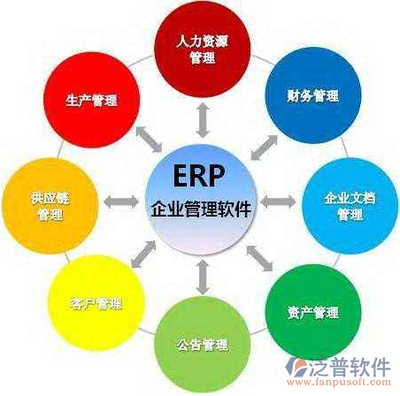 生產(chǎn)計劃ERP管理系統(tǒng)中的資產(chǎn)管理模塊解析