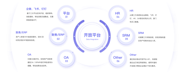 云端企業(yè)資產(chǎn)管理系統(tǒng)（EAM） 助力企業(yè)實(shí)現(xiàn)資產(chǎn)全生命周期管理與智能監(jiān)控——以易點(diǎn)易動為例
