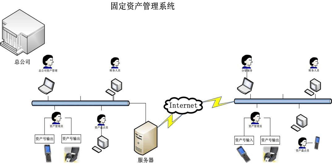 固定資產(chǎn)全生命周期管理指南 從資產(chǎn)購置到資產(chǎn)報廢，打造高效、可控的資產(chǎn)管理體系