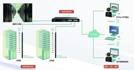 德訊DCAM 讓數(shù)據(jù)中心資產(chǎn)管理更便捷的智能解決方案