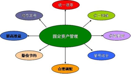 資產評估與管理的培養目標與資產管理深度融合
