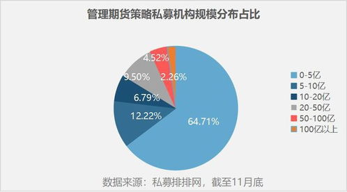 精品CTA私募名單揭曉 明汯投資斬獲三連冠，博普寬德持續霸榜