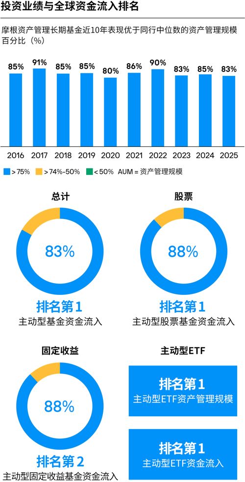 致股東信 砥礪前行，共繪資產管理新篇章