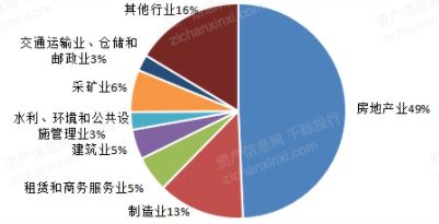 2022年不良資產(chǎn)與資產(chǎn)管理公司行業(yè)研究報(bào)告