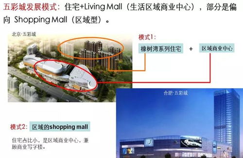 商業(yè)地產(chǎn)企業(yè)管控、產(chǎn)品線專題研究與資產(chǎn)管理協(xié)同路徑