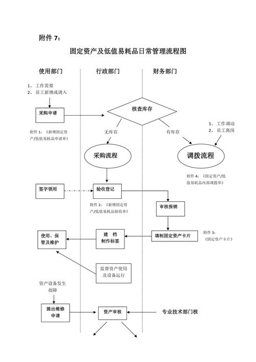 固定資產(chǎn)全生命周期管理流程解析與優(yōu)化策略