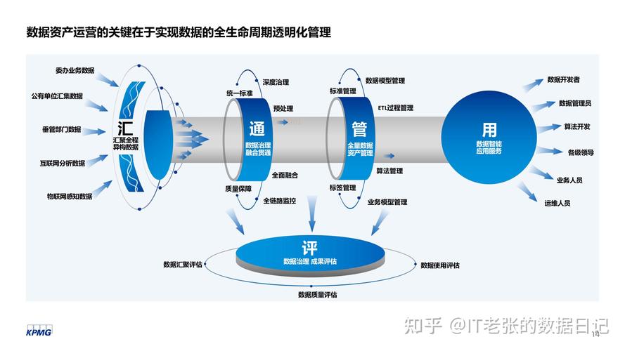 從 "三要素" 到 "四重奏",實(shí)現(xiàn)企業(yè)數(shù)據(jù)資產(chǎn)全生命周期管理!